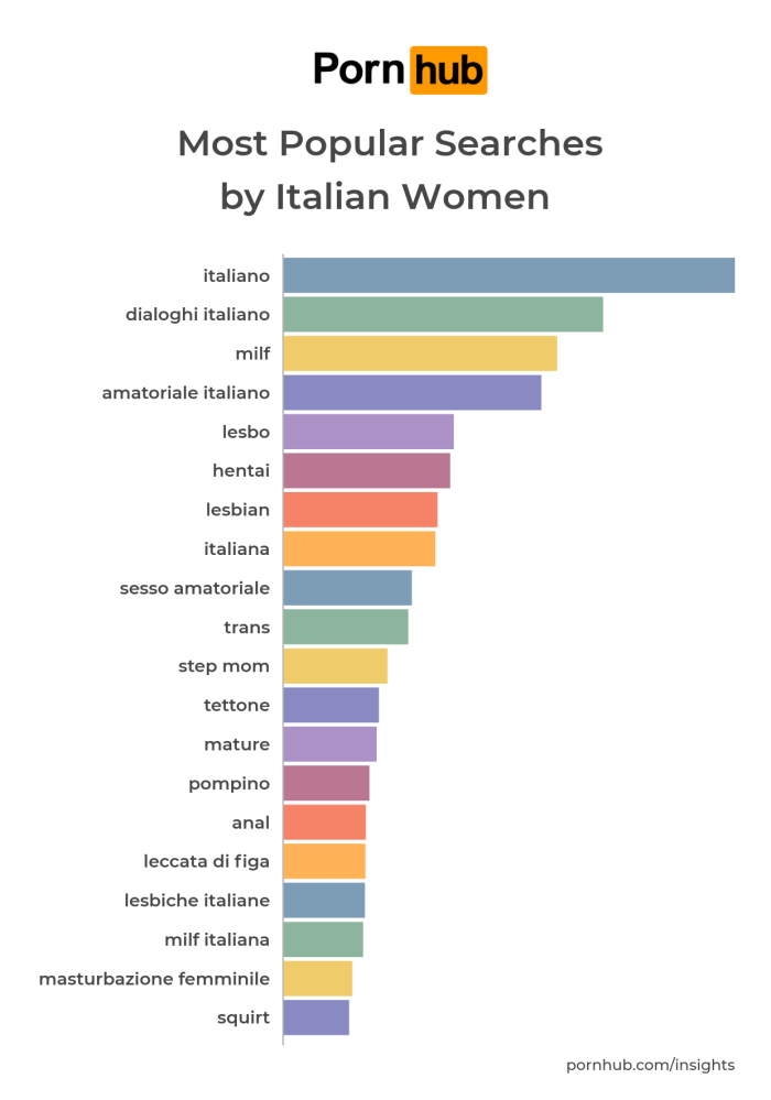 Italian words with translation