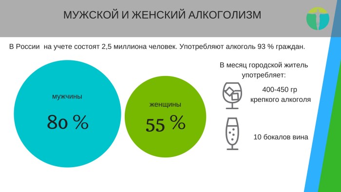 Statistics of alcoholism in Russia