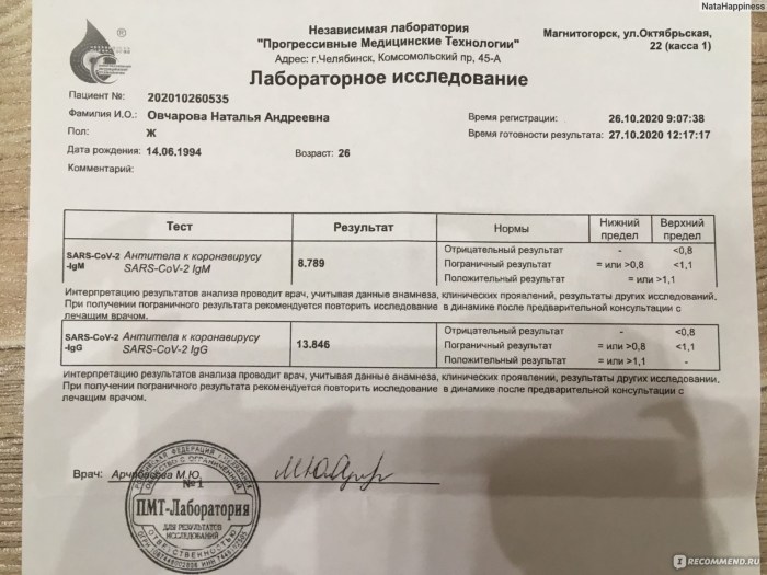 Antibodies to SARS-COV-2-IGG 15.2 antibodies to SARS-COV-2-IGM 4.6