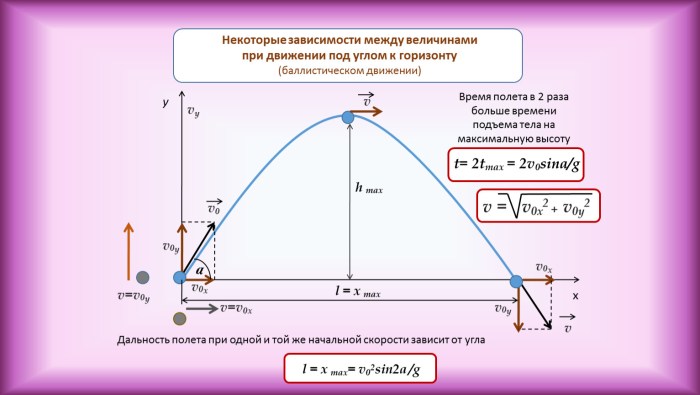 Formula for calculating flight range