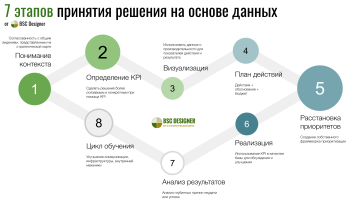 Chemical balance of chemical equilibrium displacement
