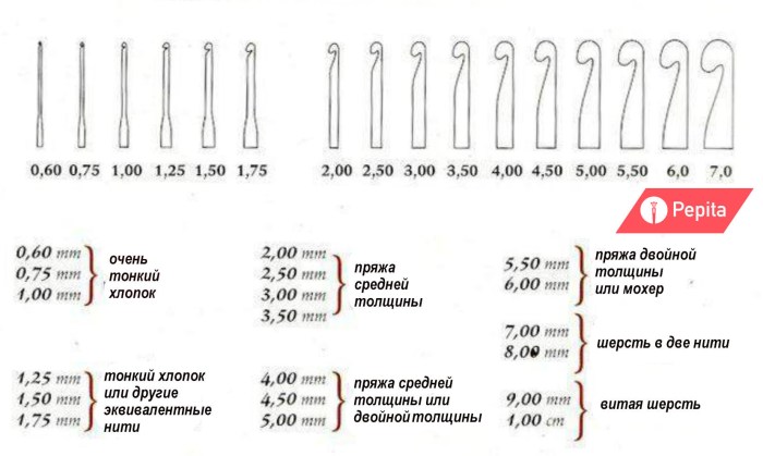 How to choose a cut hook for knitting in a thread thickness