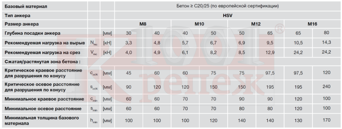 Anchor bolt for concrete M10x100 mm thawing load