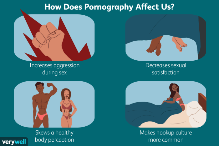What relates to the promotion of pornography