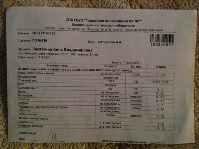 Analyzes in the clinic