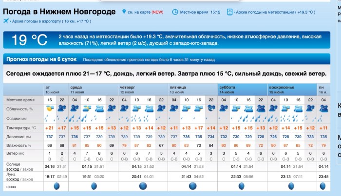 Barnaul climate by month