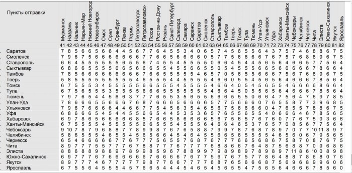 How much time does a registered letter take by mail