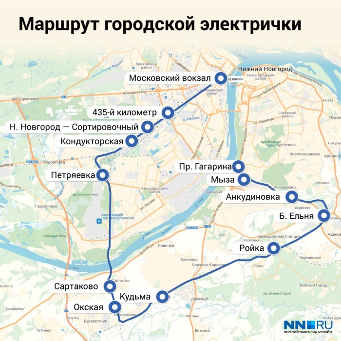 The route of the city train