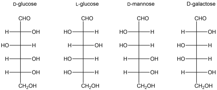 Glucose of the splinter 2020