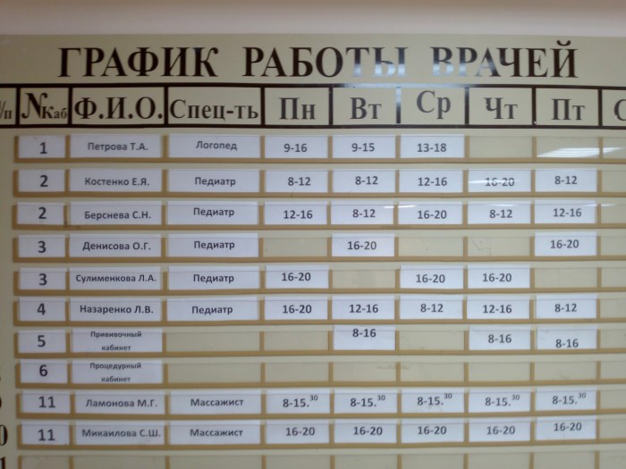 Children's clinic 1 schedule of doctors