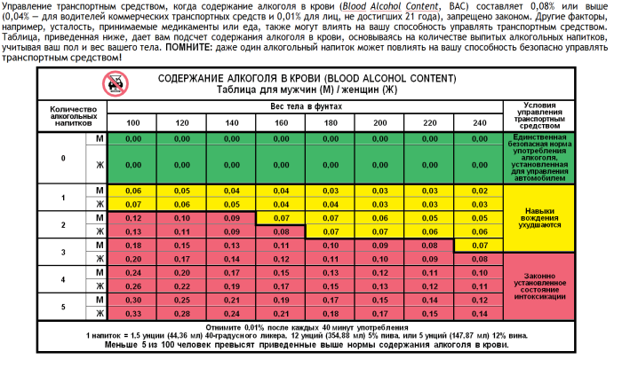 Alcohol consumption statistics in Russia by year