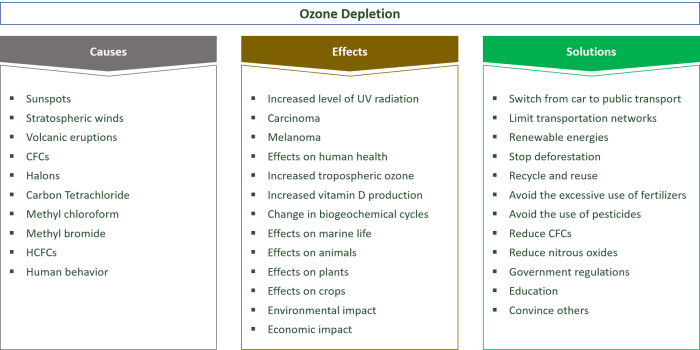 Causes of unemployment