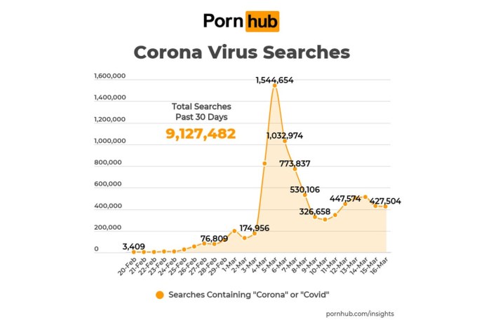 Pornohab premium subscription