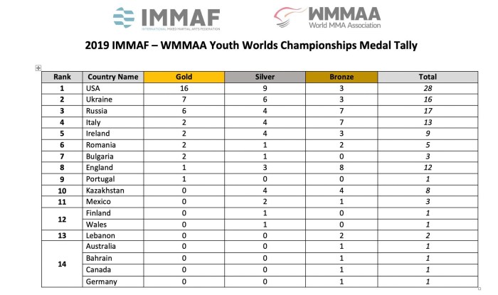 Frankie Edgar Marlon Vera Nokout