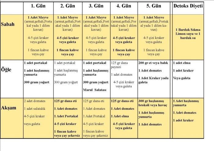 My Diet Plan 5kg Cocaine